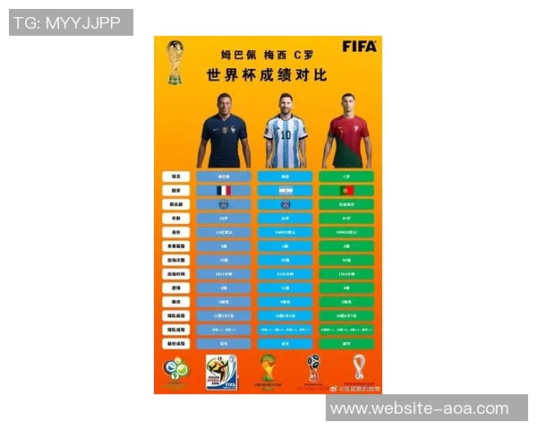 世界杯射手榜争夺战梅西姆巴佩谁能超越K神纪录